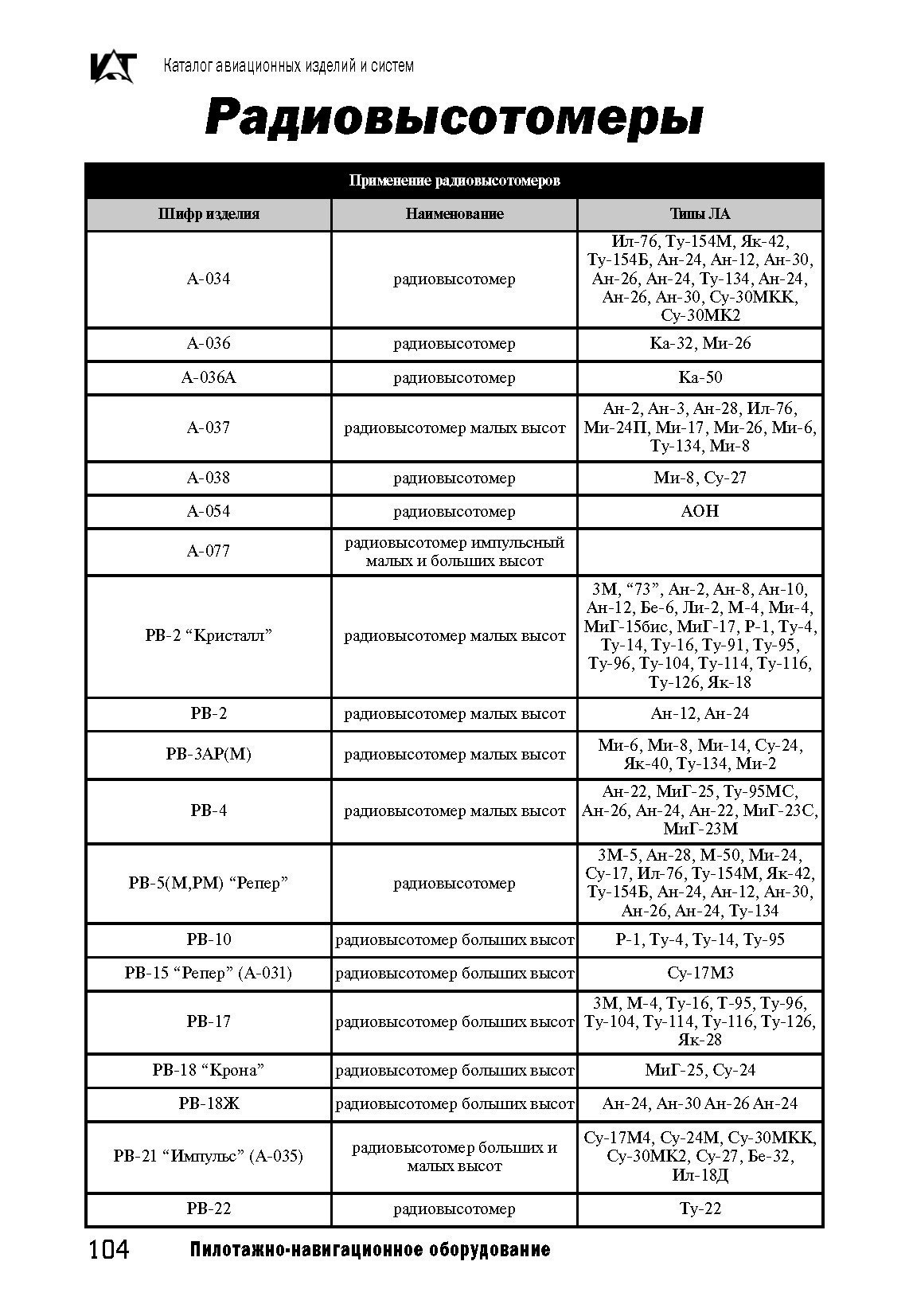 Вертолетные запчасти : радиовысотомер малых высот А-037 исп.04