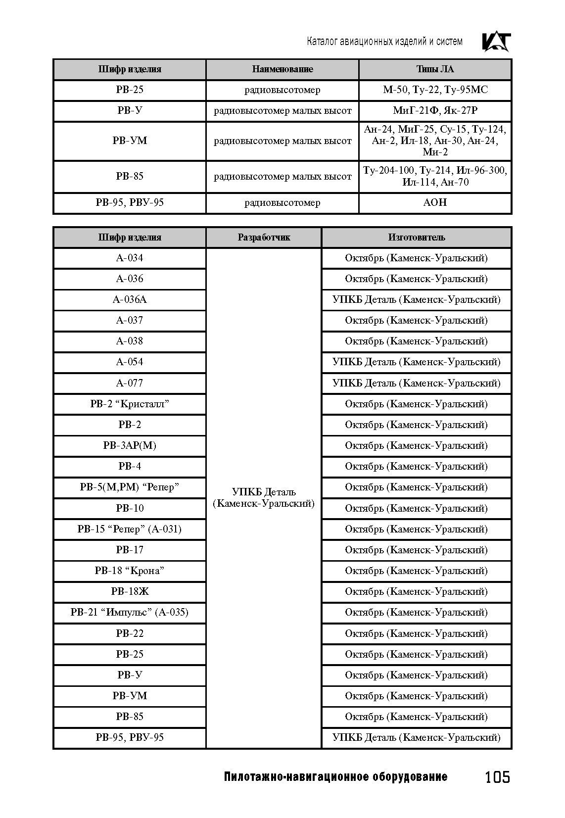 Вертолетные запчасти : радиовысотомер малых высот А-037 исп.04