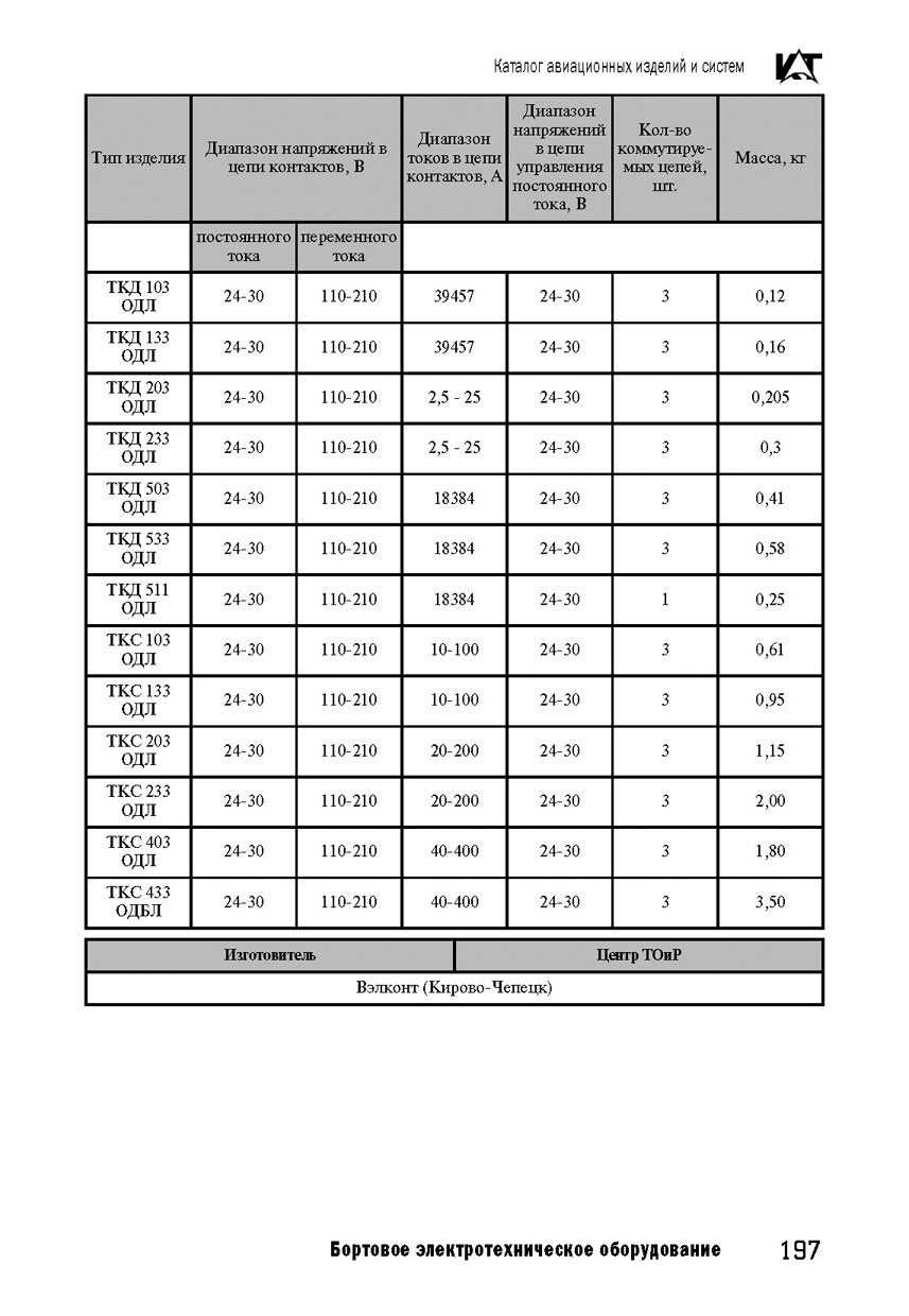 Вертолетные запчасти : контактор электромагнитный ТКД103ОДЛ